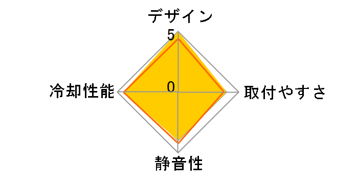 Gravity i3 CL-P094-AL09WT-A�̃��[�U�[���r���[