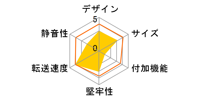 �����̃C���e���W�F���g�r�� 5Bay Type-C CRIB535EU3C [��]�̃��[�U�[���r���[