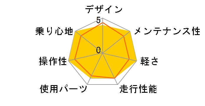 VACANZE 1 2022�N���f�� [�z���C�g]�̃��[�U�[���r���[