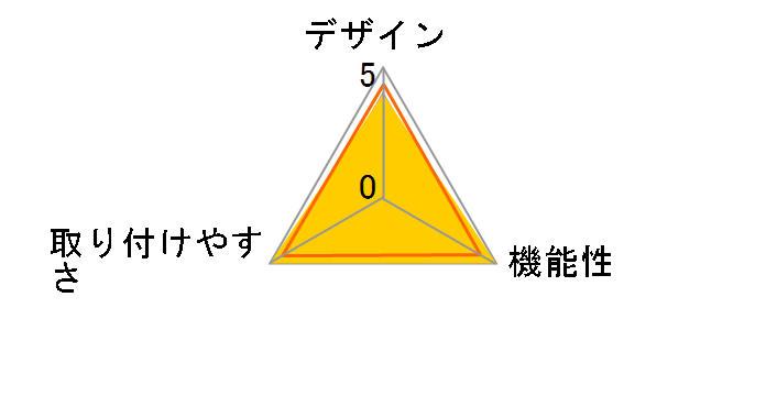 PLUSCO SC-335�̃��[�U�[���r���[