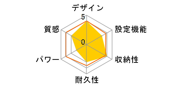 EC-K411H�̃��[�U�[���r���[