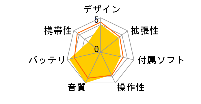 M11S FIO-M11S-B [32GB]�̃��[�U�[���r���[