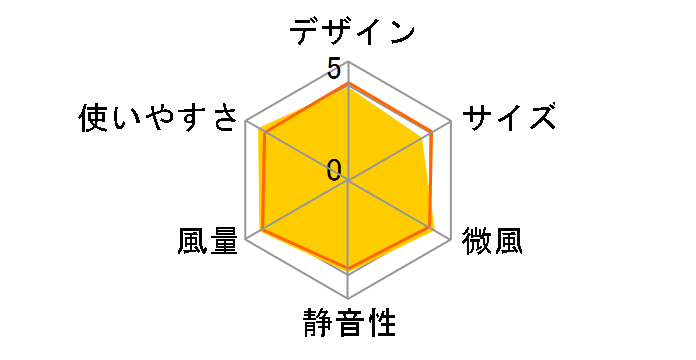 HEF-130R2�̃��[�U�[���r���[