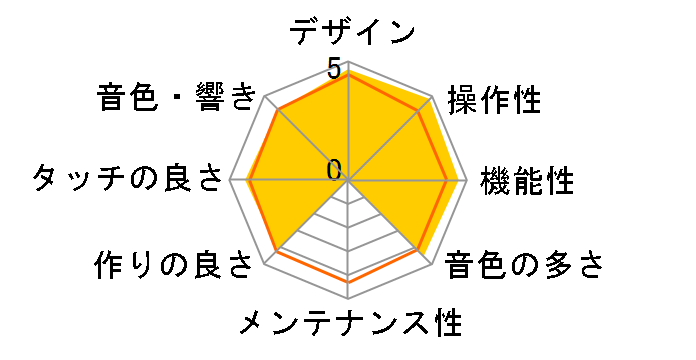 DIGITAL PIANO CN201R [�v���~�A�����[�Y�E�b�h��]�̃��[�U�[���r���[