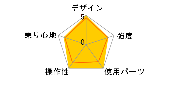 MF208 NAUGHTIX [�}�b�g�u���b�N]�̃��[�U�[���r���[