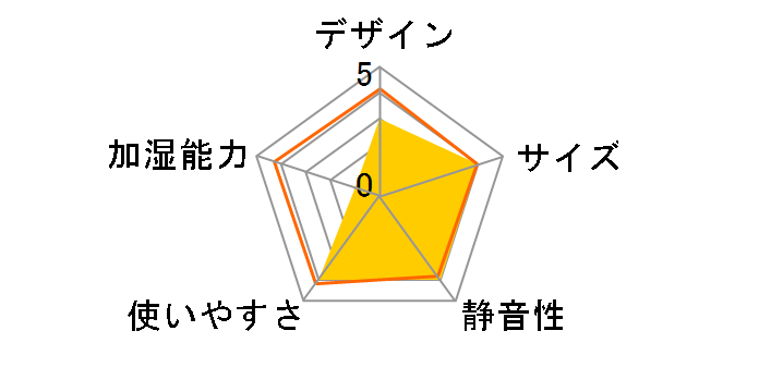 �G�N���A �~�X�g HCE-HU2208AWH�̃��[�U�[���r���[