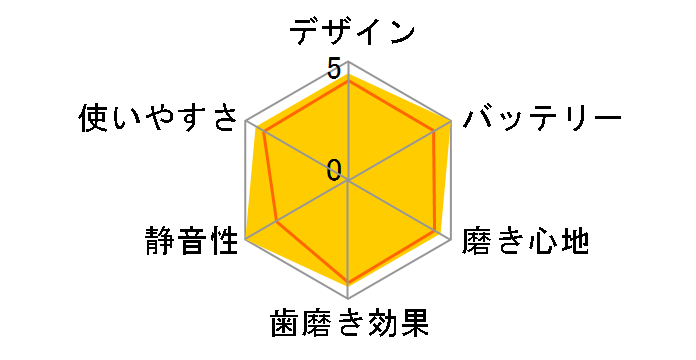 usmile F1 EF1ABLKJP [�u���b�N]�̃��[�U�[���r���[