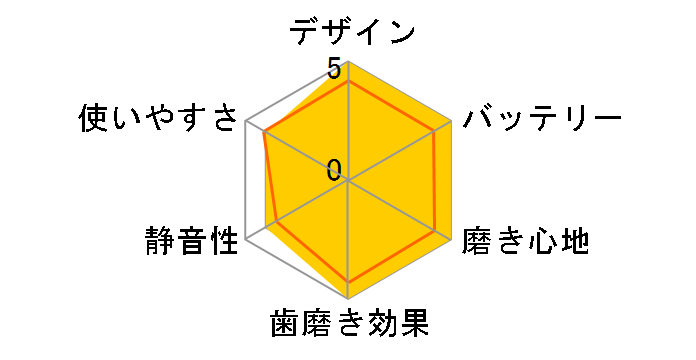 usmile U2S EU2SWHEJP [�z���C�g]�̃��[�U�[���r���[