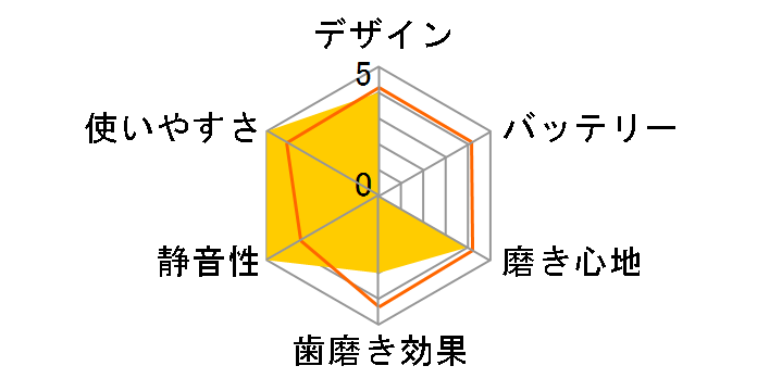 usmile Y1S EY1SMITJP [�~���g]�̃��[�U�[���r���[