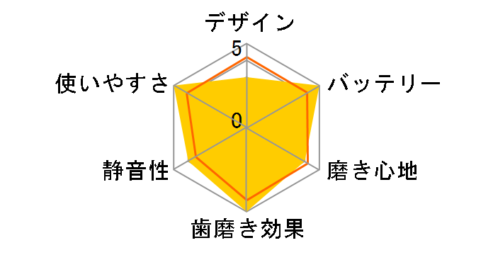 usmile P4 EP4AWHEJP [�z���C�g]�̃��[�U�[���r���[