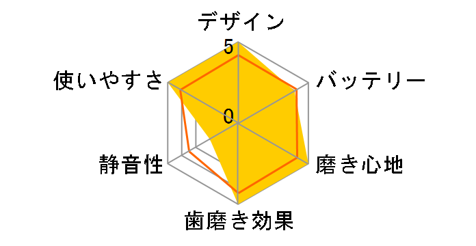 usmile P1 EP1AWHEJP [�z���C�g]�̃��[�U�[���r���[