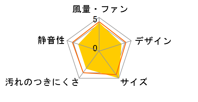 VD-15ZC13�̃��[�U�[���r���[