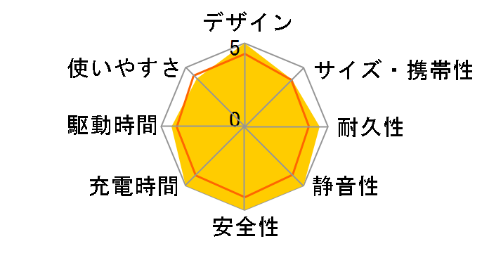 Jackery �|�[�^�u���d�� 1000 Pro�̃��[�U�[���r���[