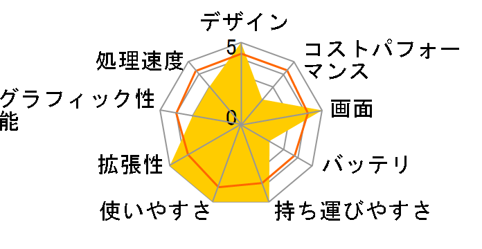 dynabook SZ/MV W6SZMV5XAL 13.3�^�t��HD Core i5 1235U 512GB SSD Office�Ȃ��̃��[�U�[���r���[