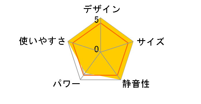 TOH-363�̃��[�U�[���r���[