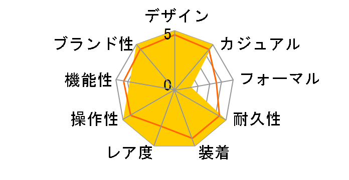 �Z�C�R�[5�X�|�[�c SKX Sense Style �͑��N�� �R���{���[�V�������胂�f�� SBSA177�̃��[�U�[���r���[