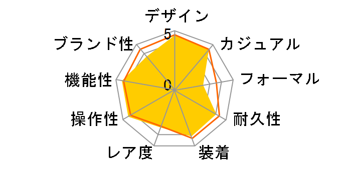 �v���X�y�b�N�X SPEEDTIMER �\�[���[�N���m�O���t Limited Edition SBDL093�̃��[�U�[���r���[