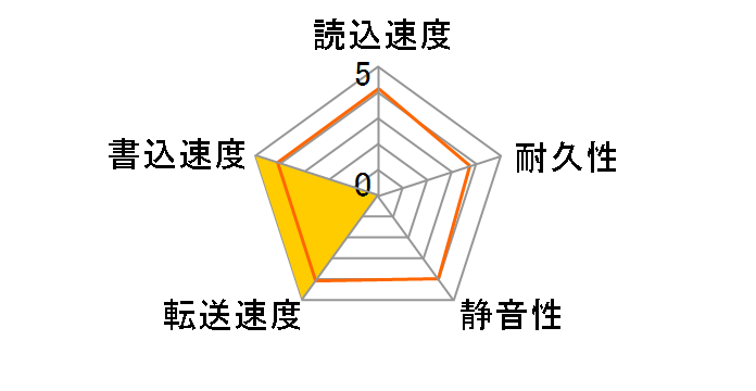 WUH722222ALE6L4 [22TB SATA600 7200]�̃��[�U�[���r���[