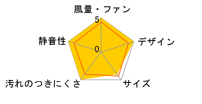 TAG-REC-AP901SV [�V���o�[���^���b�N]�̃��[�U�[���r���[