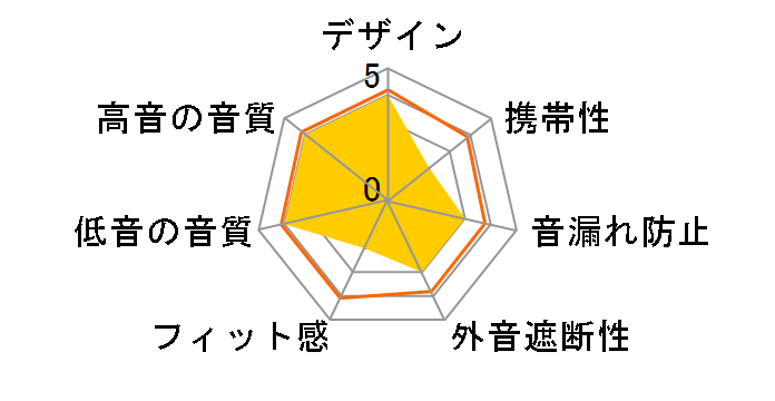 Premium Style PG-SEIE2YE7 [�C�G���[]�̃��[�U�[���r���[