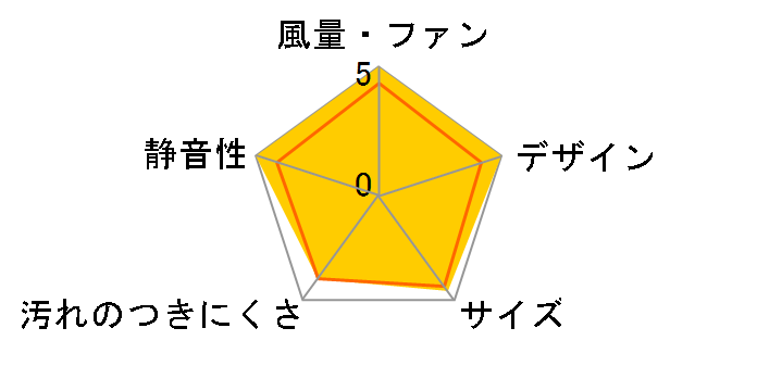 �Ƃ��s�^ V-08PEAD7�̃��[�U�[���r���[