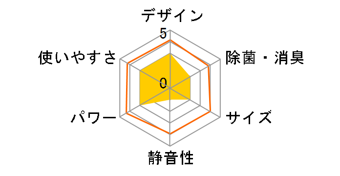 �Y�o�g������ MSZ-ZD2823S�̃��[�U�[���r���[