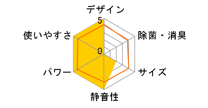 �Y�o�g������ MSZ-ZD7123S�̃��[�U�[���r���[