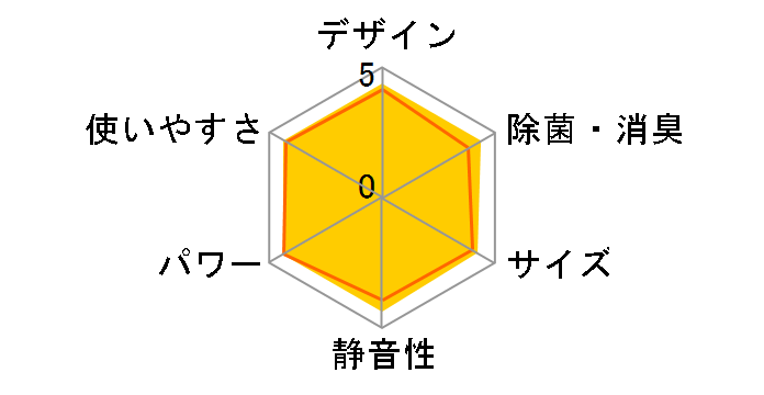 �Y�o�g������ MSZ-XD2223�̃��[�U�[���r���[