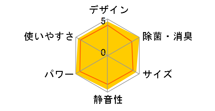 �Y�o�g������ MSZ-XD4023S�̃��[�U�[���r���[