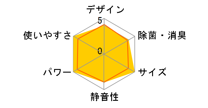 Yog MSZ-XD5623S̃[U[r[