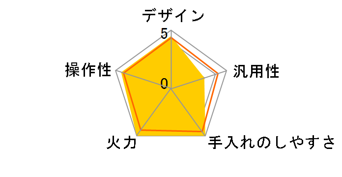 �Ή����}�C�X�^�[ HT-N9STF�̃��[�U�[���r���[