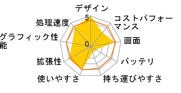 DAIV 5N Core i7 12700H/RTX 3060/32GB������/512GB NVMe SSD/15.6�^�t��HD�t�����ڃ��f�� #22075N-ADLABW11�̃��[�U�[���r���[