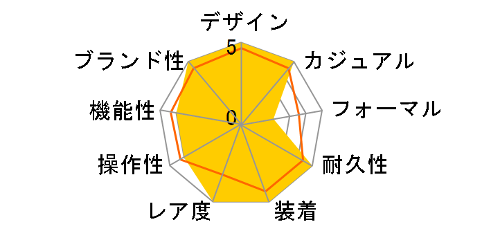 �f�C�g�W���X�g 278273 [�_�C�������h����t���[�������`�[�t �W���r���[�u���X���b�g �I���[�u�O���[��]�̃��[�U�[���r���[