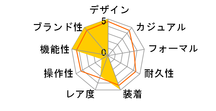 �X�s�[�h�}�X�^�[ '57 �R�[�A�N�V���� �}�X�^�[ �N���m���[�^�[ �N���m�O���t 40.5MM 332.10.41.51.01.001�̃��[�U�[���r���[