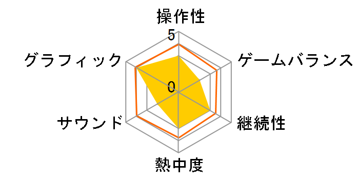 Soulstice�F Deluxe Edition [PS5]�̃��[�U�[���r���[