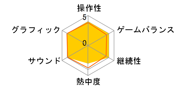 MOUNT & BLADE II�F BANNERLORD [PS4]�̃��[�U�[���r���[