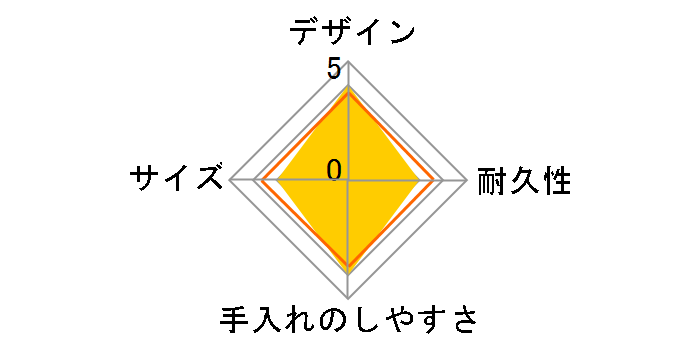 �^��f�M�X�[�v�W���[ JBR-301-MNT [�~���g]�̃��[�U�[���r���[