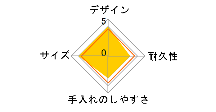 �^��f�M�X�[�v�����`�Z�b�g JBY-551-NVY [�l�C�r�[]�̃��[�U�[���r���[