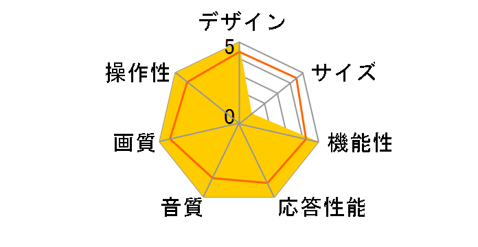 LUCA 55XDA20 [55�C���`]�̃��[�U�[���r���[