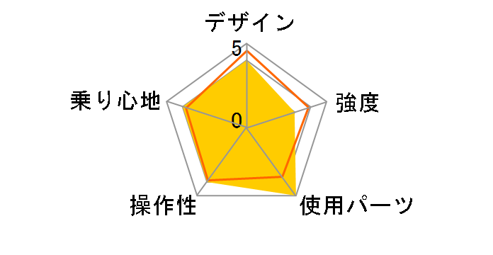 DEFTAR 2022�N���f�� [�A�b�V���u���[]�̃��[�U�[���r���[