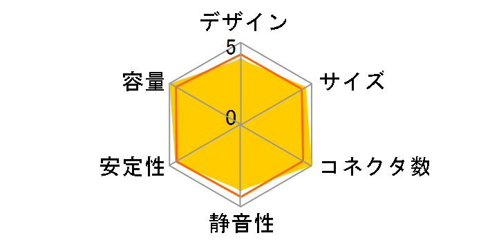 KRPW-PA1000W/92+�̃��[�U�[���r���[