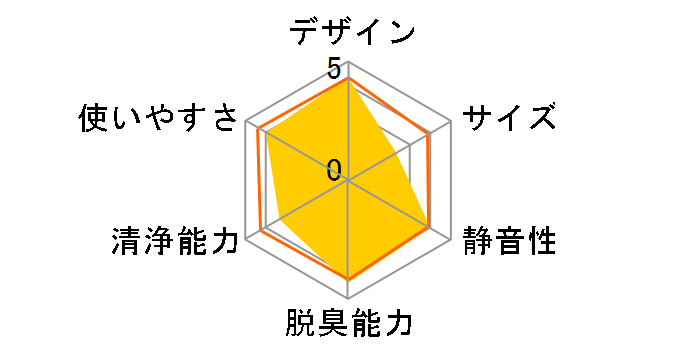 KI-RX100�̃��[�U�[���r���[