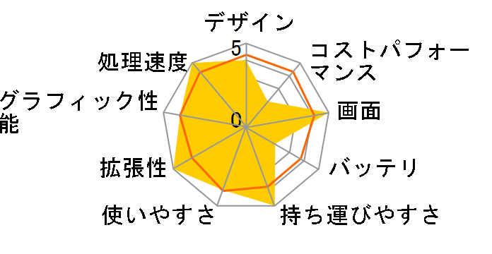 GPD WIN Max 2 (6800U) 32GB/1TB�̃��[�U�[���r���[