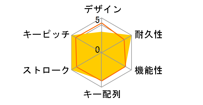 Majestouch 3 Tenkeyless FKBN91MC/NMB3 �� [�}�b�g�u���b�N]�̃��[�U�[���r���[