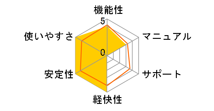 WPS Office 2 for Windows Standard Plus �_�E�����[�h�ł̃��[�U�[���r���[