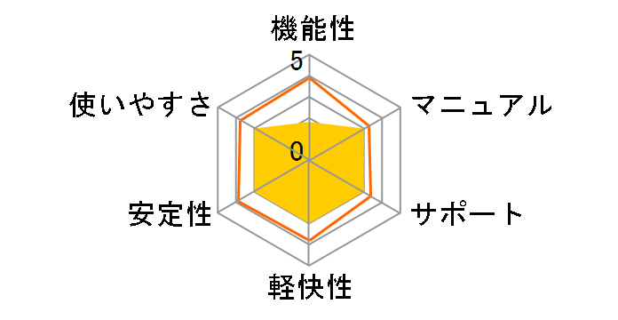 KINGSOFT PDF Pro �_�E�����[�h�ł̃��[�U�[���r���[