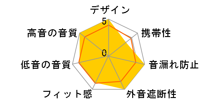 TAH8856WT/97 [�z���C�g]�̃��[�U�[���r���[