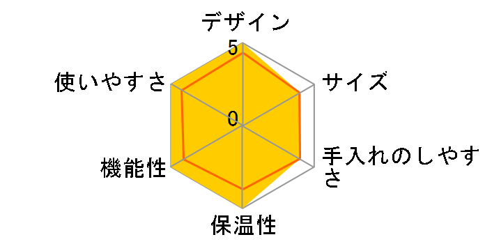 �O���� ���e�B�V�} F531-BK [�\�t�B�X�e�B�P�[�e�B�b�h�_�[�N�X]�̃��[�U�[���r���[