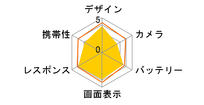 HTC Desire 22 pro SIM�t���[ [�`�F���[�u���b�T��]�̃��[�U�[���r���[