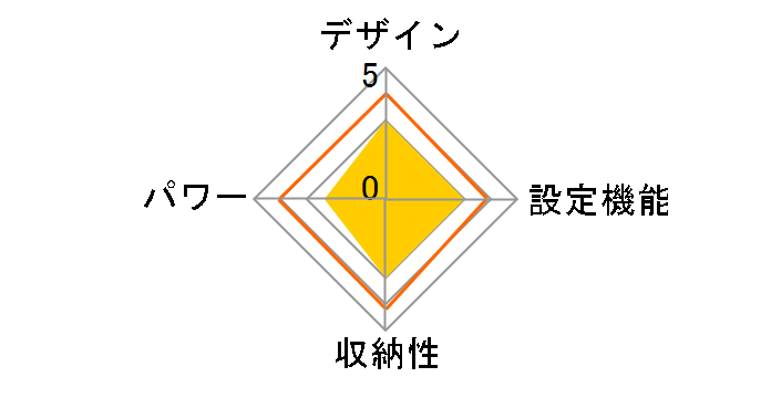 YMS-17�̃��[�U�[���r���[